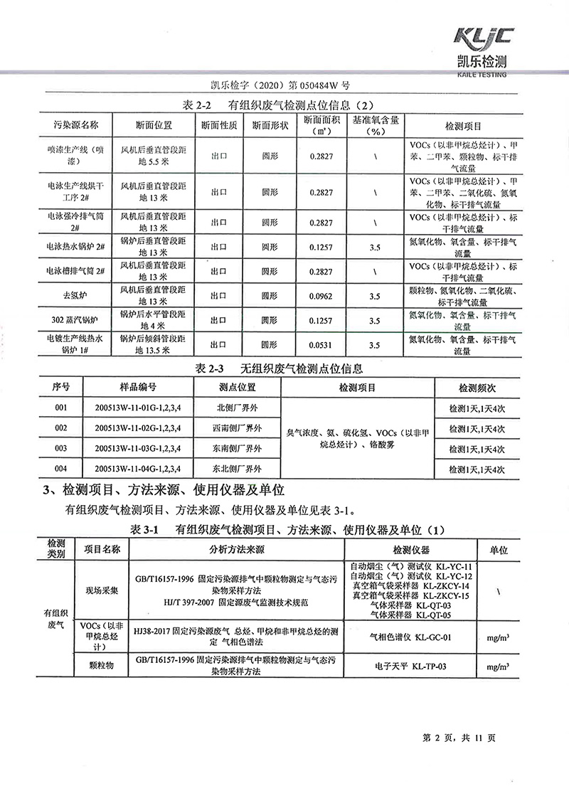 1605248882593034802.jpg 111313513149_0凱樂檢字2020第050484W號四川寧江山川機(jī)械有限責(zé)任公司廢氣監(jiān)測_4.jpg