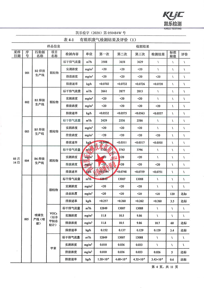 1605248891709009498.jpg 111313513149_0凱樂檢字2020第050484W號四川寧江山川機(jī)械有限責(zé)任公司廢氣監(jiān)測_6.jpg