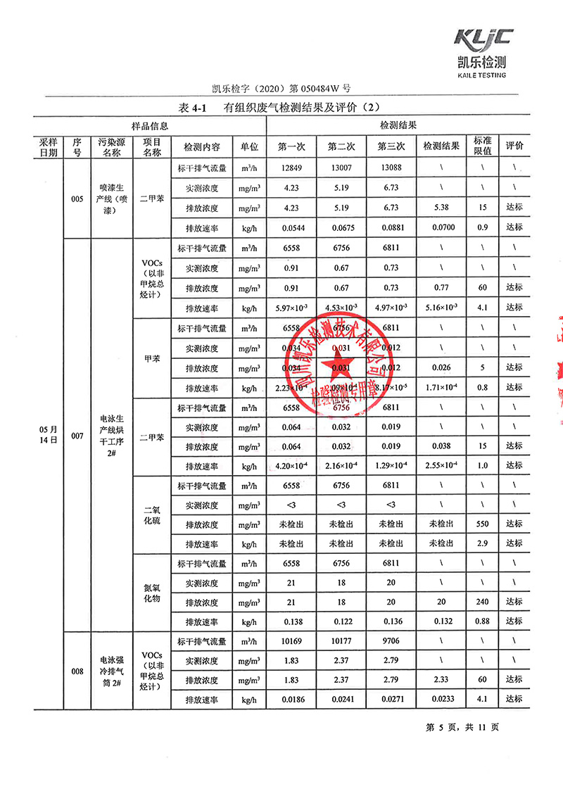 1605248896622093170.jpg 111313513149_0凱樂檢字2020第050484W號四川寧江山川機(jī)械有限責(zé)任公司廢氣監(jiān)測_7.jpg