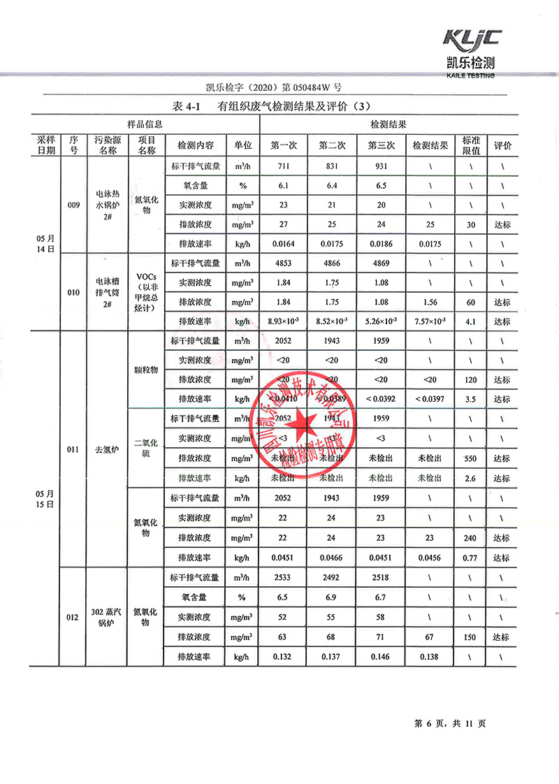 1605248902029013219.jpg 111313513149_0凱樂檢字2020第050484W號四川寧江山川機(jī)械有限責(zé)任公司廢氣監(jiān)測_8.jpg