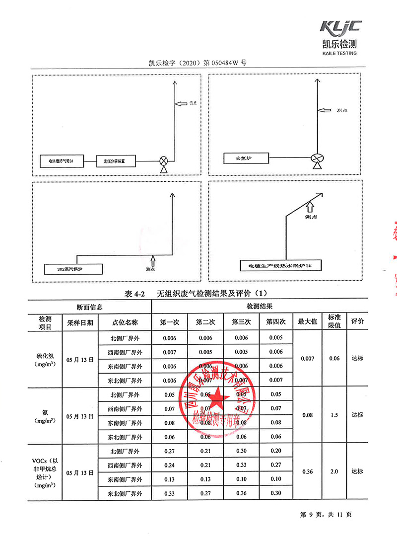 1605248915213053523.jpg 111313513149_0凱樂檢字2020第050484W號四川寧江山川機(jī)械有限責(zé)任公司廢氣監(jiān)測_11.jpg