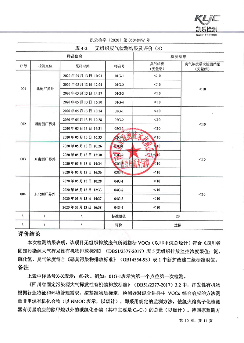 1605248919563094853.jpg 111313513149_0凱樂檢字2020第050484W號四川寧江山川機(jī)械有限責(zé)任公司廢氣監(jiān)測_12.jpg