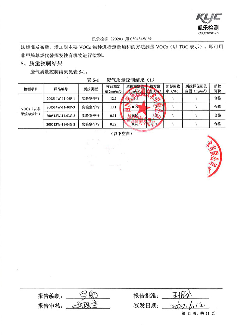 1605248923601075633.jpg 111313513149_0凱樂檢字2020第050484W號四川寧江山川機(jī)械有限責(zé)任公司廢氣監(jiān)測_13.jpg