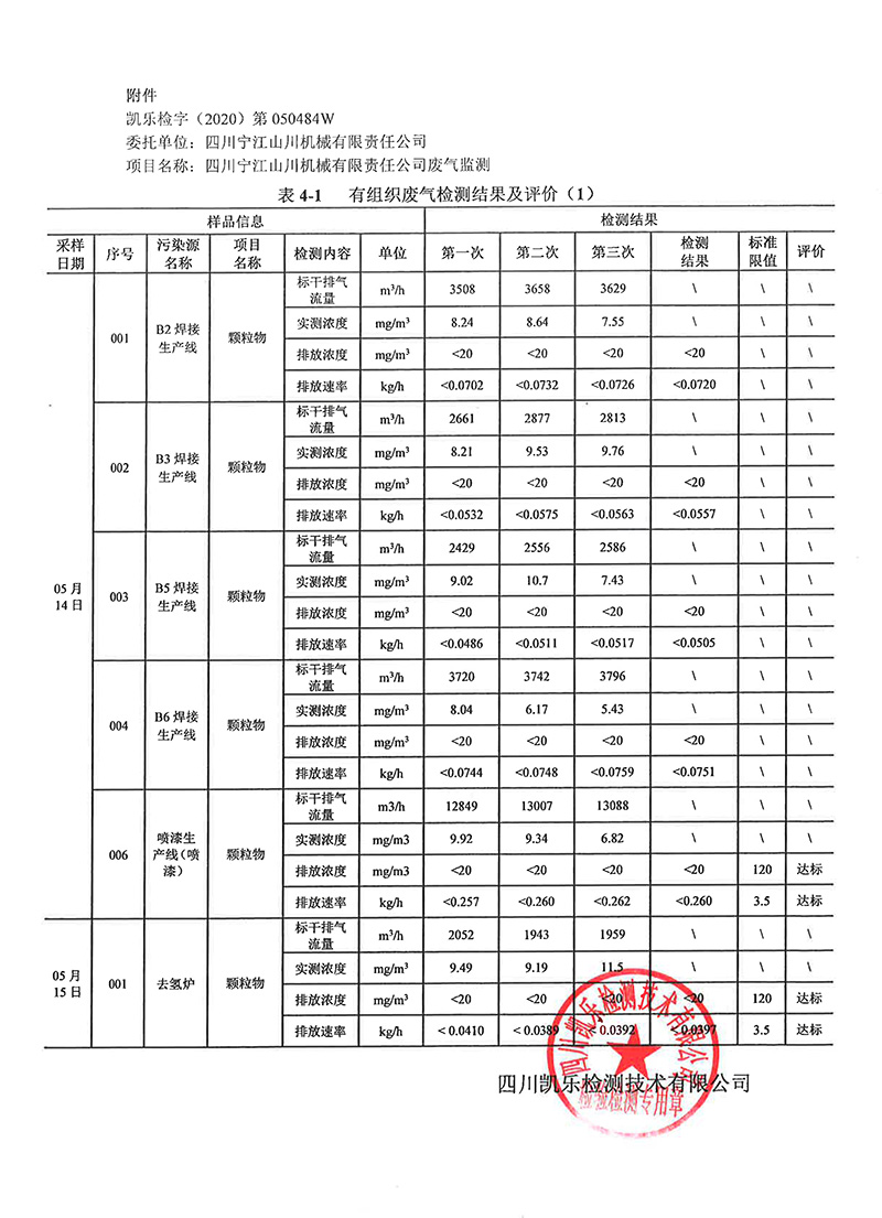 1605248928422073573.jpg 111313513149_0凱樂檢字2020第050484W號四川寧江山川機(jī)械有限責(zé)任公司廢氣監(jiān)測_15.jpg