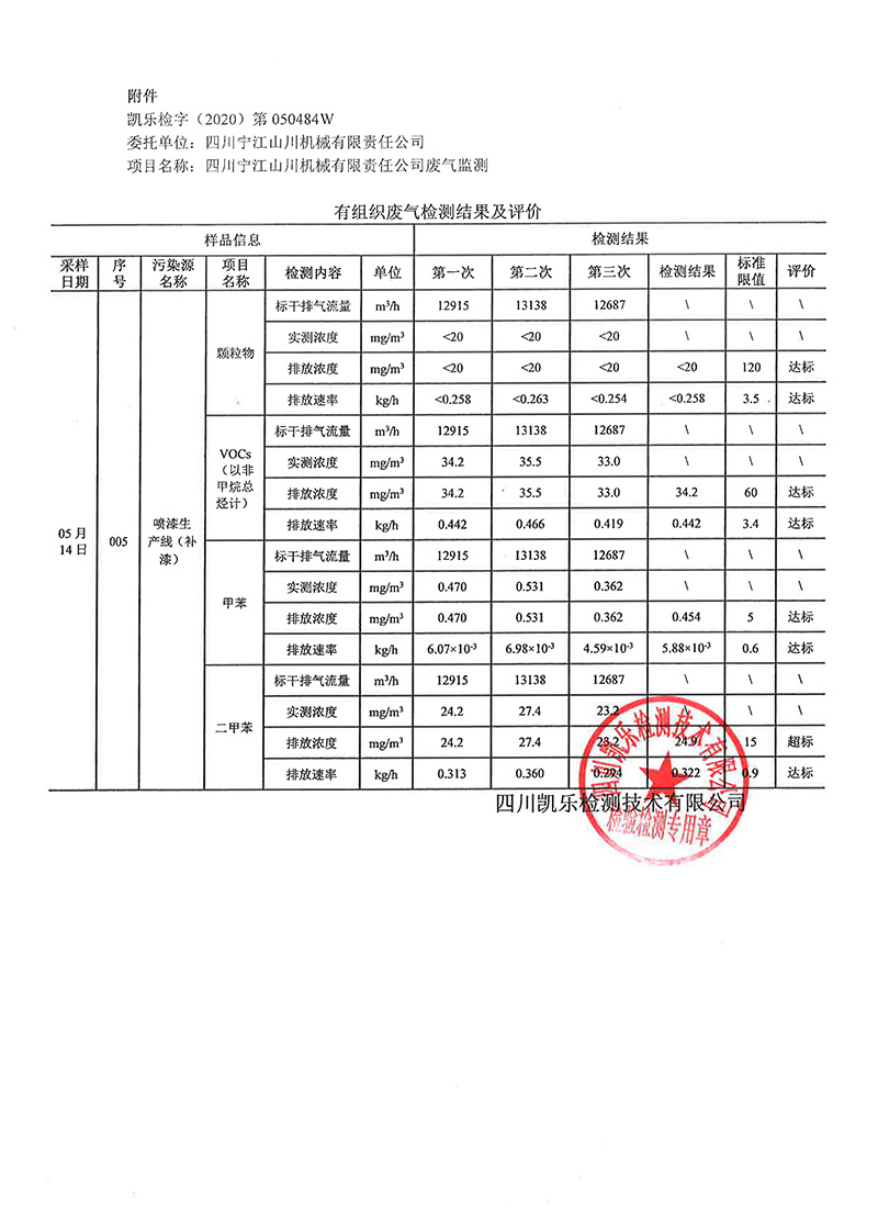 1605248932220036088.jpg 111313513149_0凱樂檢字2020第050484W號四川寧江山川機(jī)械有限責(zé)任公司廢氣監(jiān)測_17.jpg