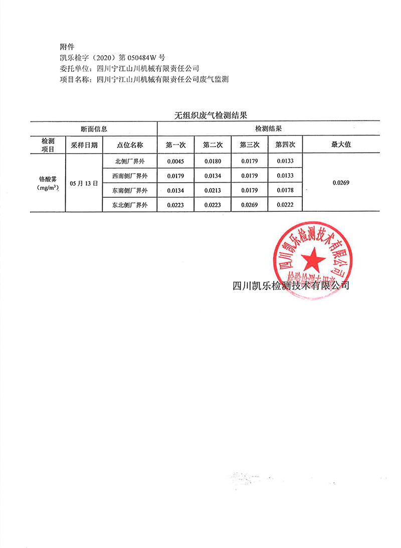 1605248937133045446.jpg 111313513149_0凱樂檢字2020第050484W號四川寧江山川機(jī)械有限責(zé)任公司廢氣監(jiān)測_19.jpg